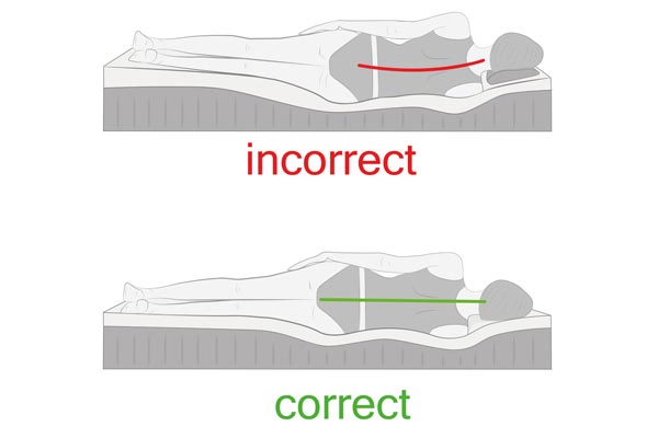 correct and incorrect sleeping